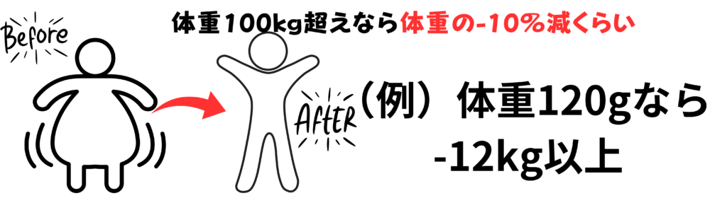 体重100kgのイメージ