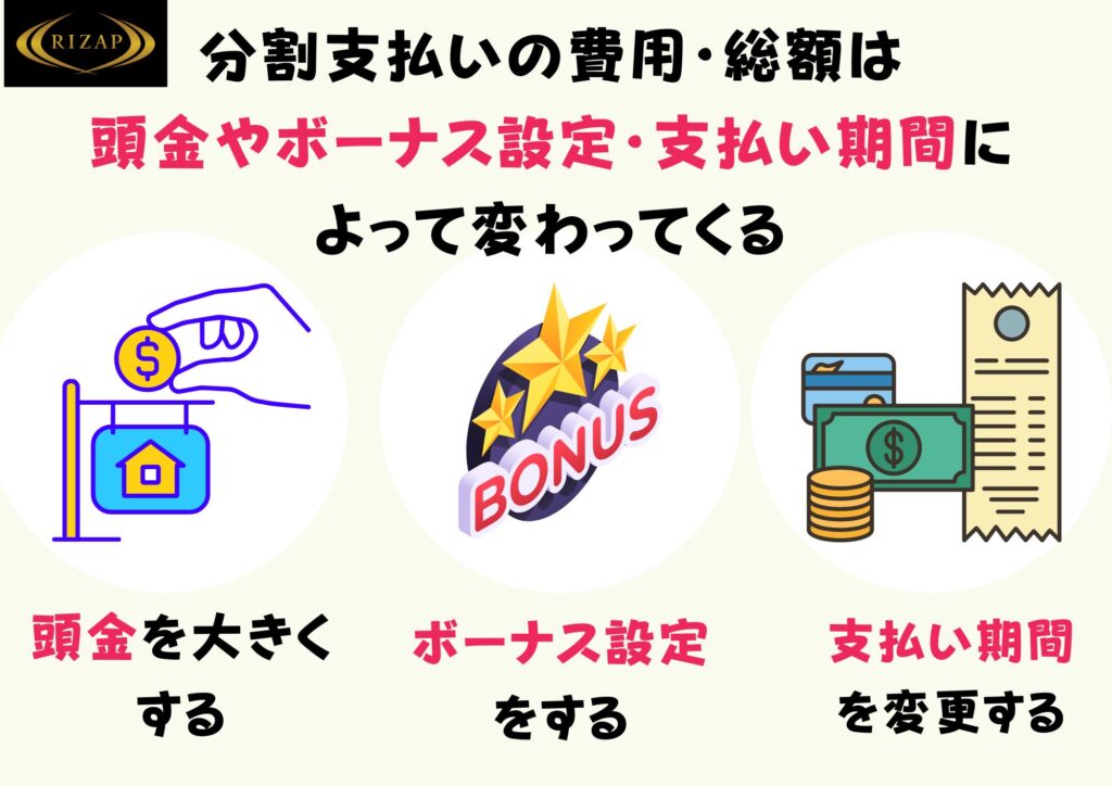 ライザップの分割支払いの費用総額は頭金・ボーナス設定・支払い期限の変更で変わってくる説明