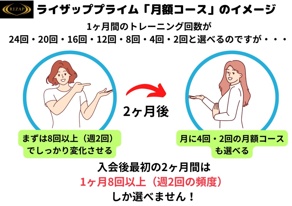ライザッププライム特典　コース料金