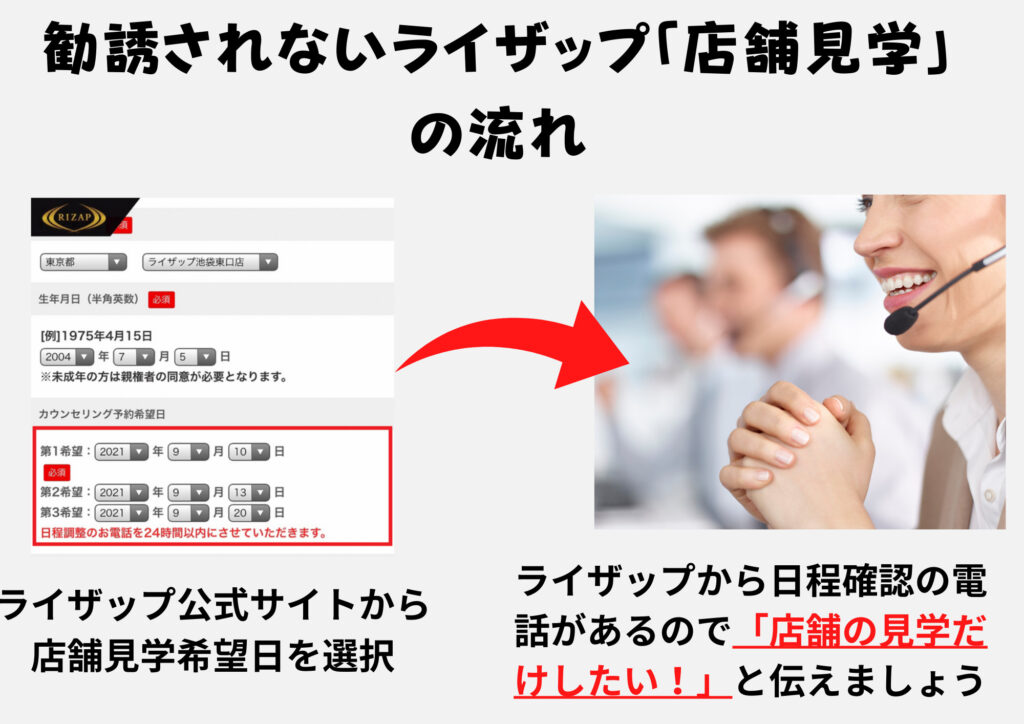 ライザップ　勧誘されない店舗見学の流れ